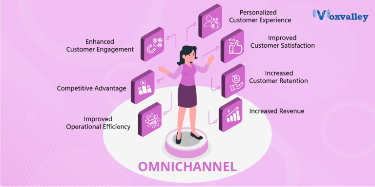 How Does Omnichannel Customer Communication Benefit Your Organization ...